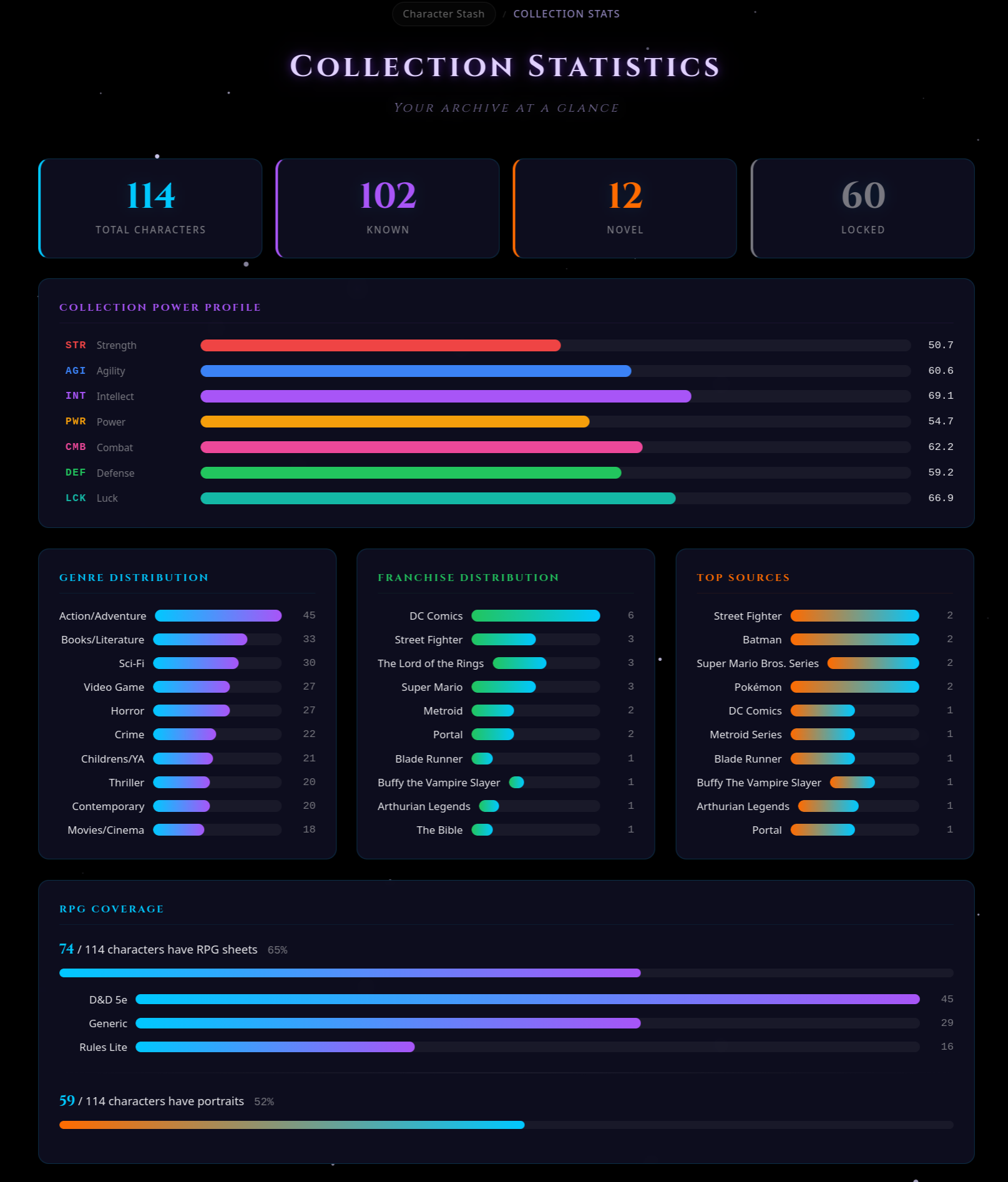 Collection Stats